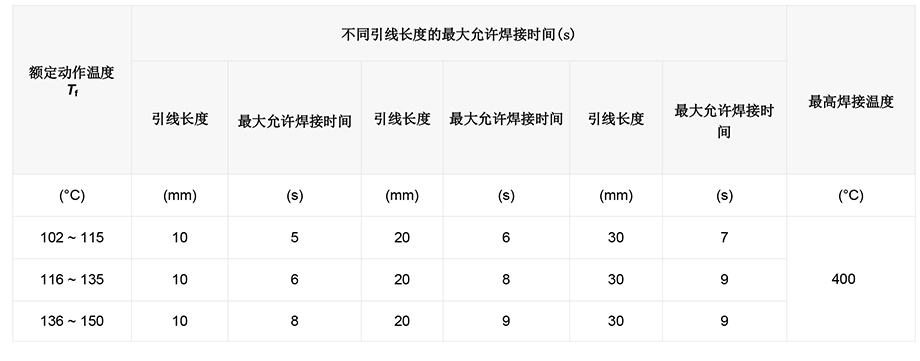 4.注意 -iTCO-2.jpg