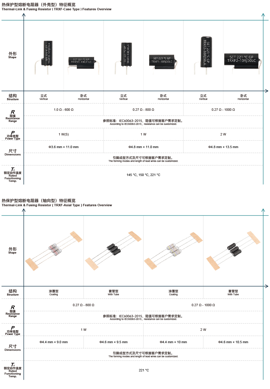 Overview 中英文 2-2_TRXF.jpg