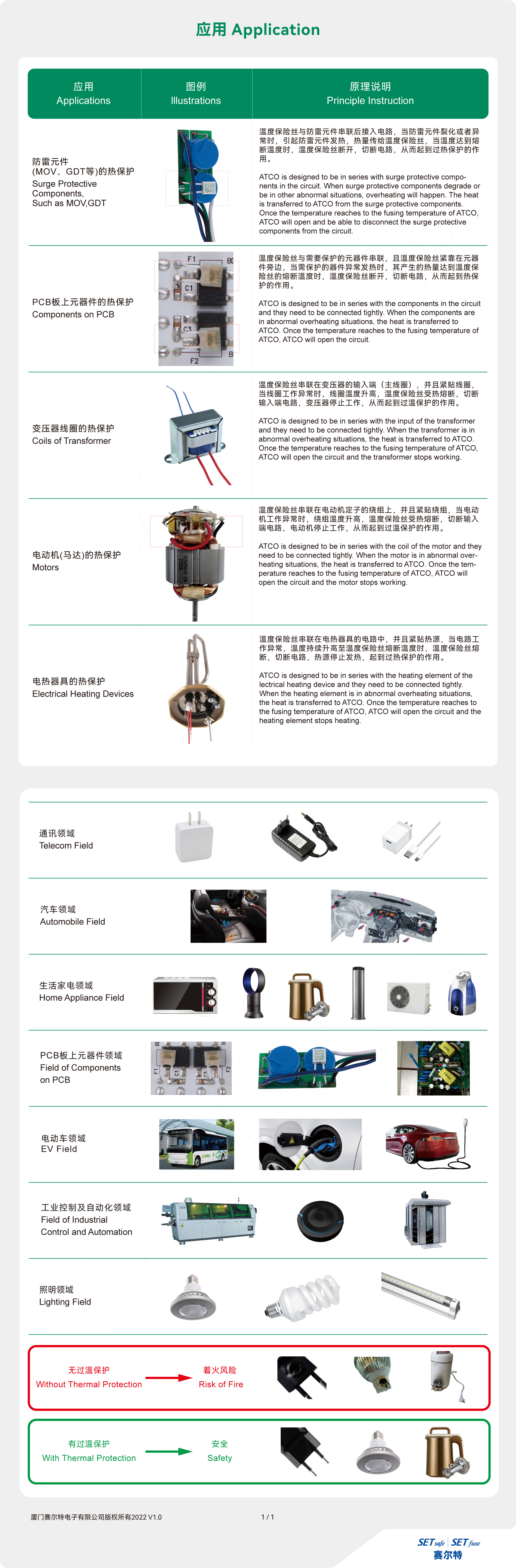 Thermal-Link-(ATCO)_Applications.jpg