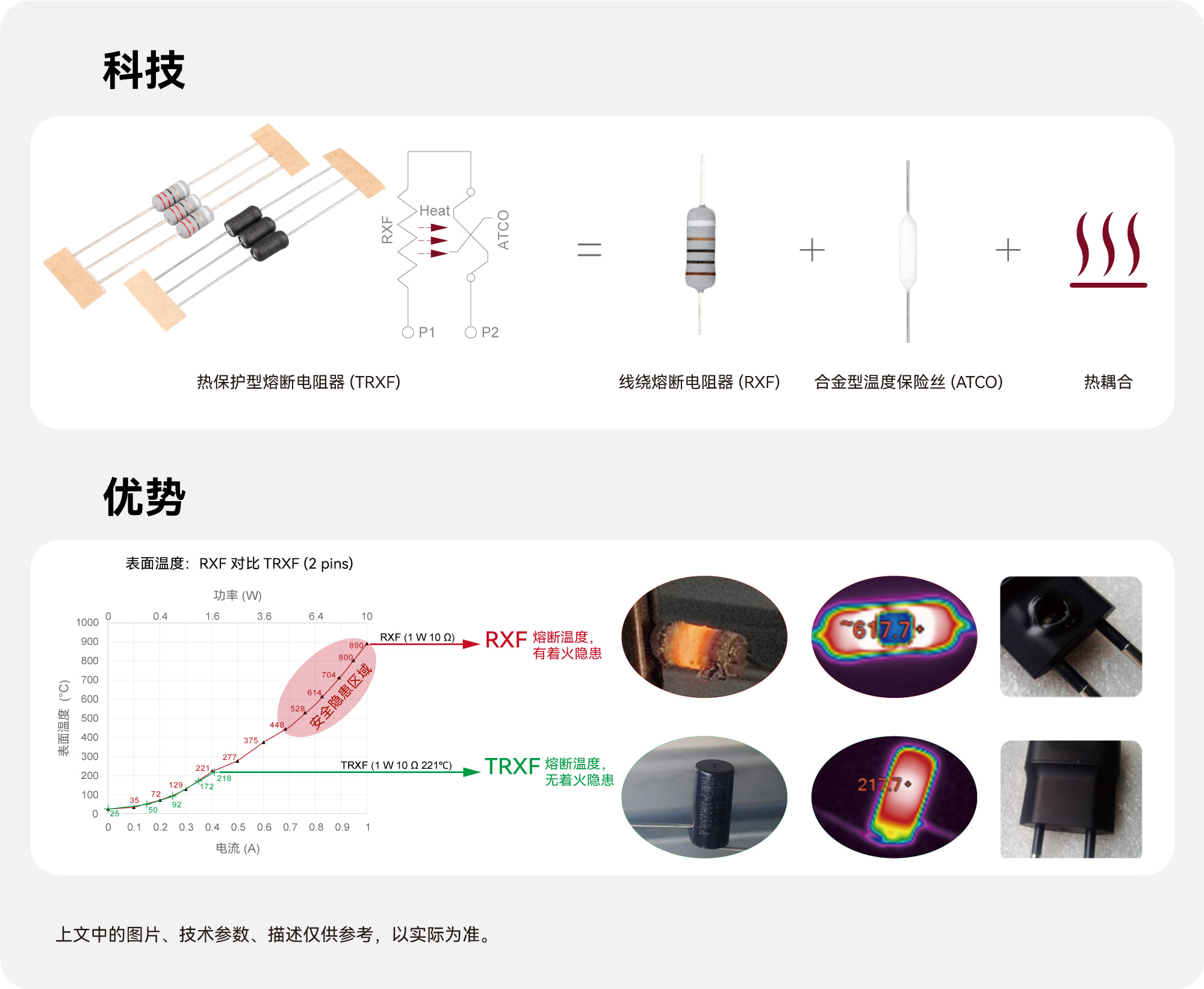 TRXF1-轴向型-科技+优势.jpg