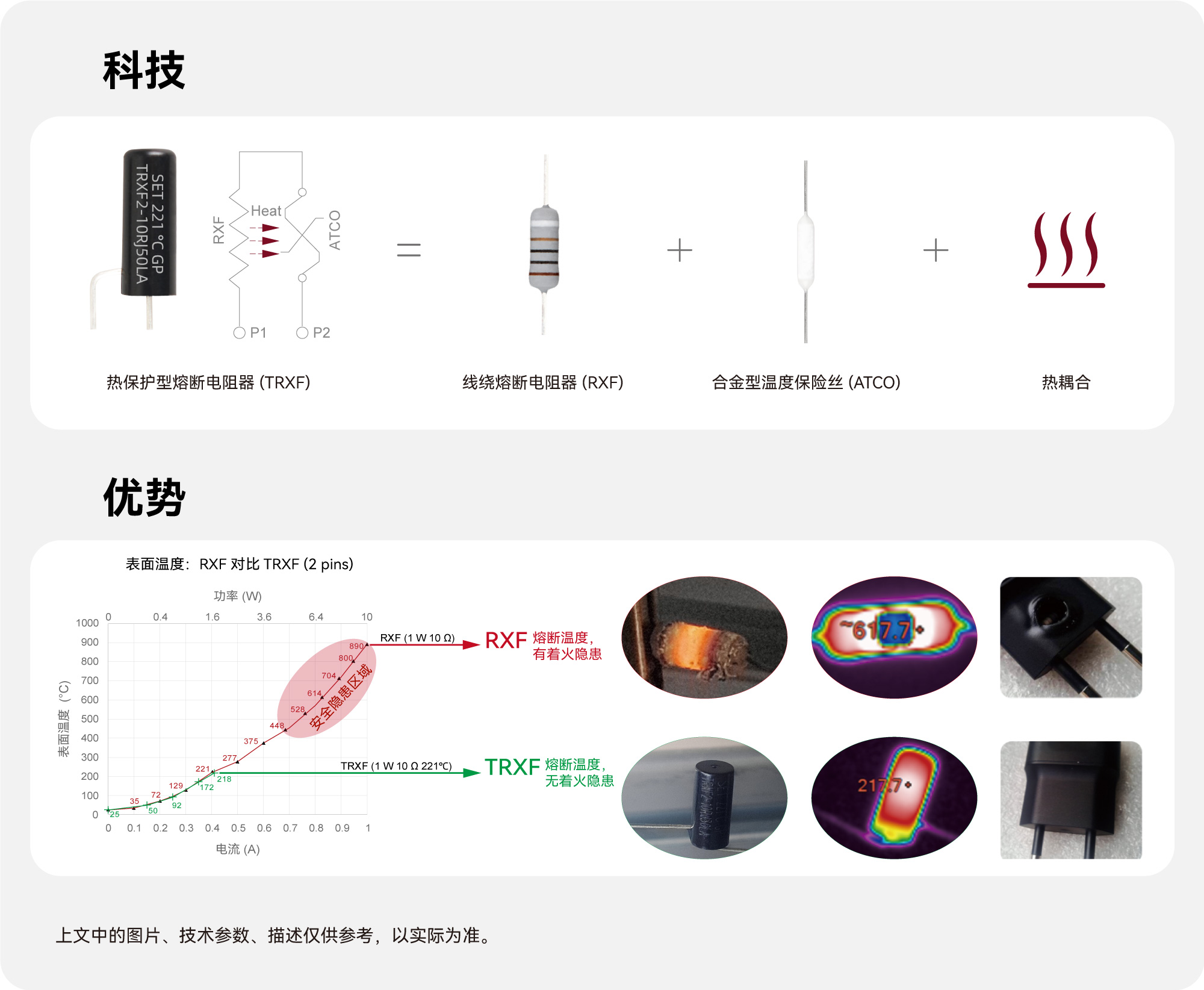 TRXF2-科技+优势.jpg