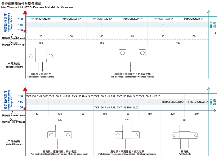 Overview 1-3_iTCO.png