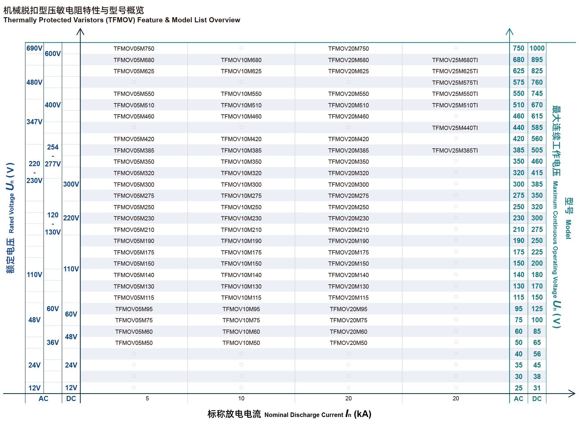 TFMOV机械脱扣 Overview.png