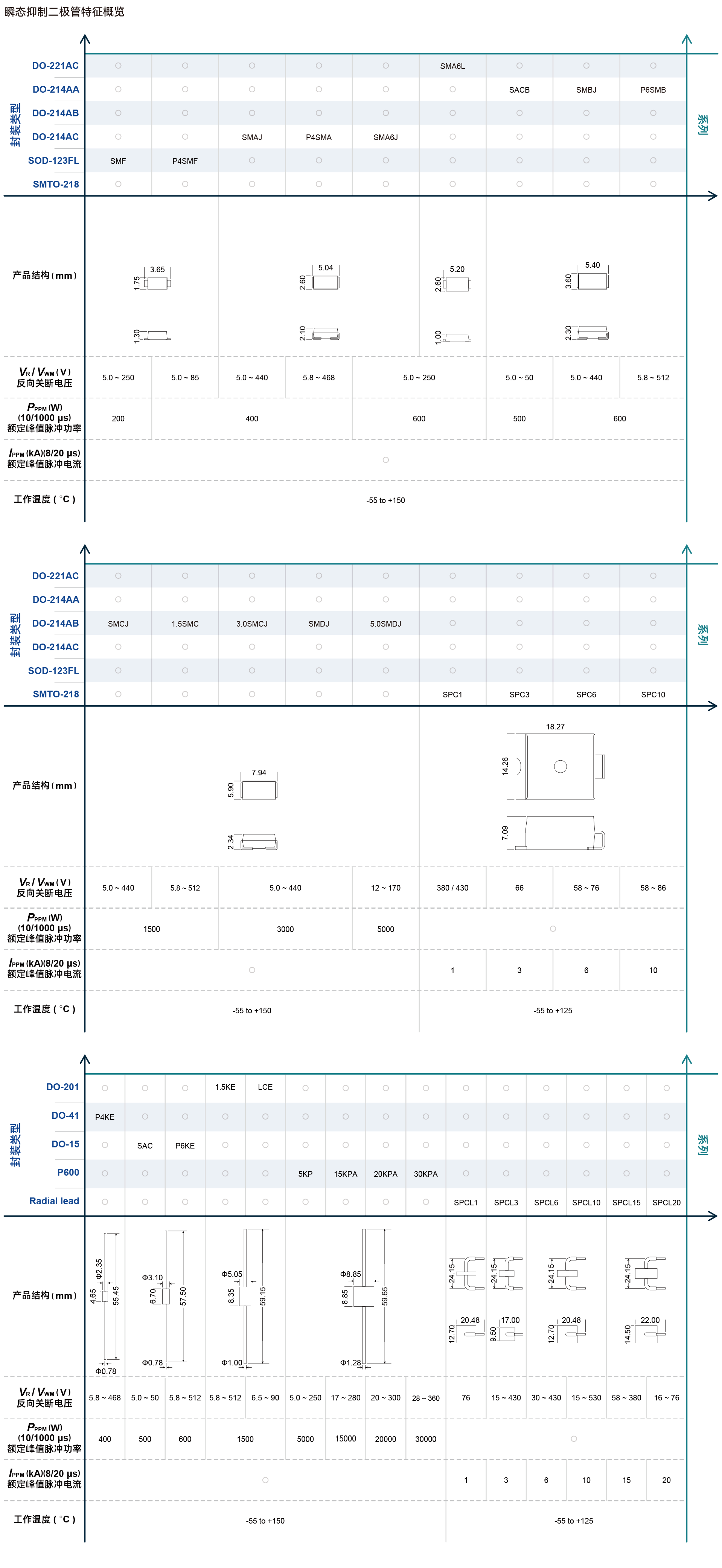 TVS Overview.png